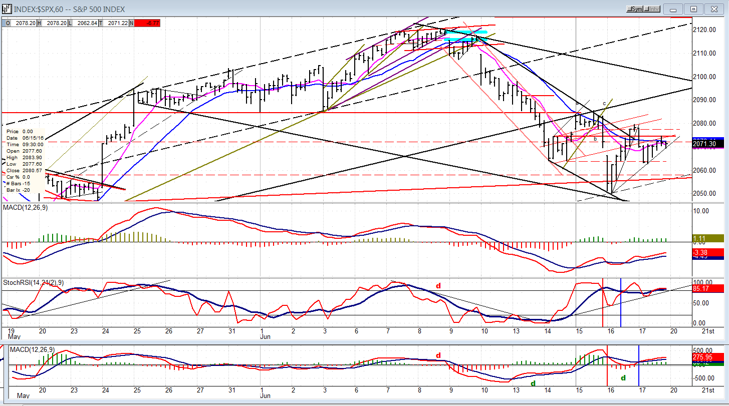 SPX Hourly Chart