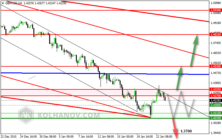 gbp usd forecast, analysis, prediction, outlook, weekly