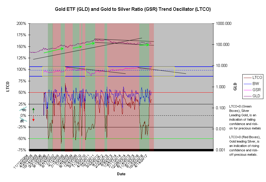 Gold ETF Chart