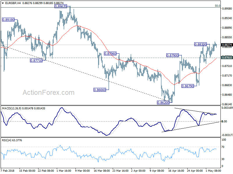 EUR/GBP 4 Hour Chart