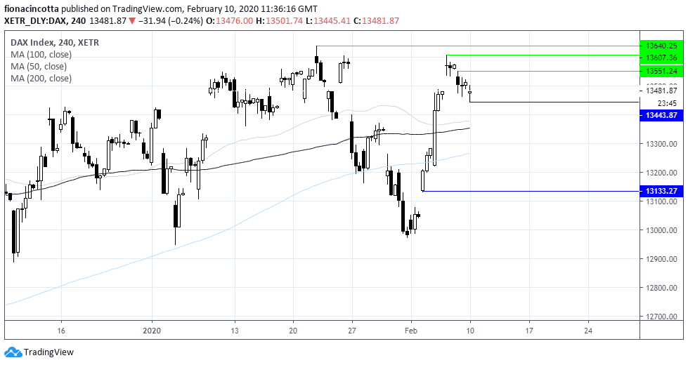 DAX Index - 240 Minute Chart