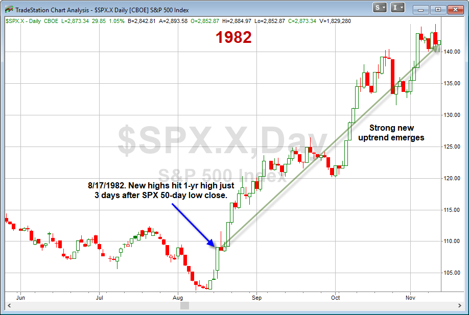 SPX Daily