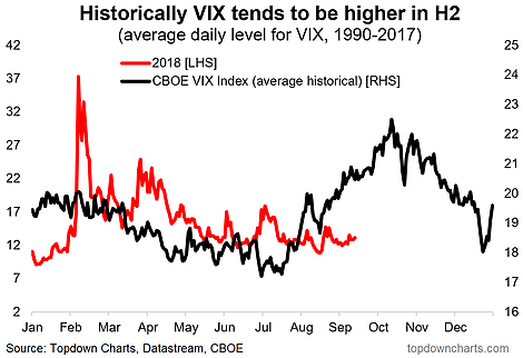 VIX Seasonality 