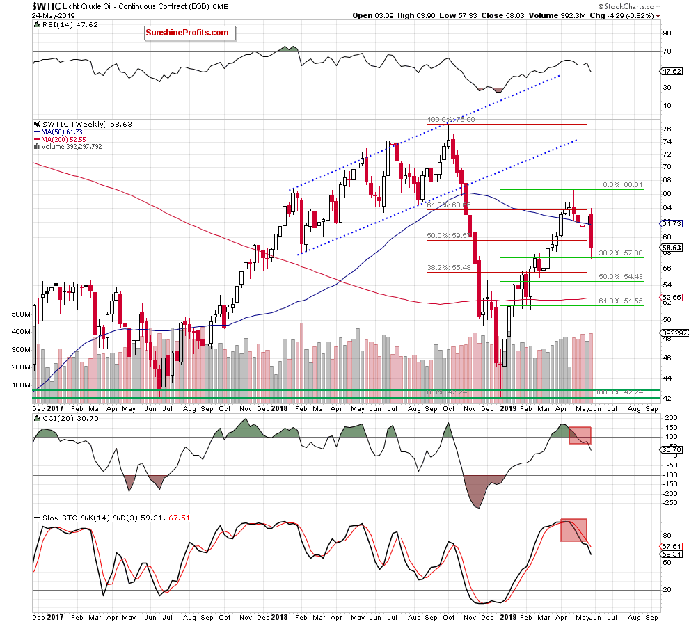 WTIC, Weekly