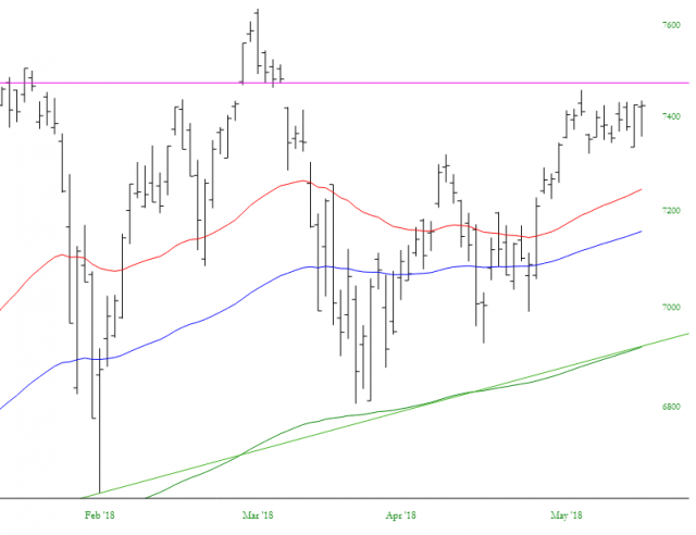 NASDAQ Composite