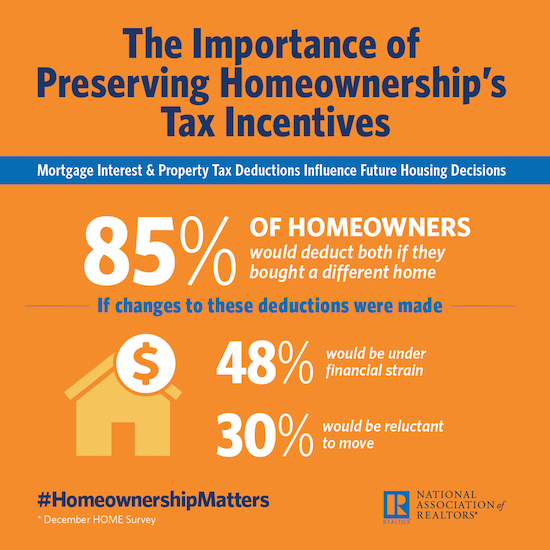 NAR-HOME-Tax-Survey