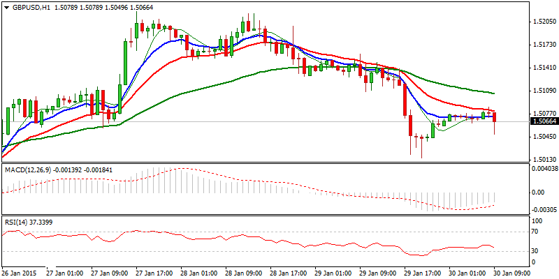 GBP/USD Hourly Chart