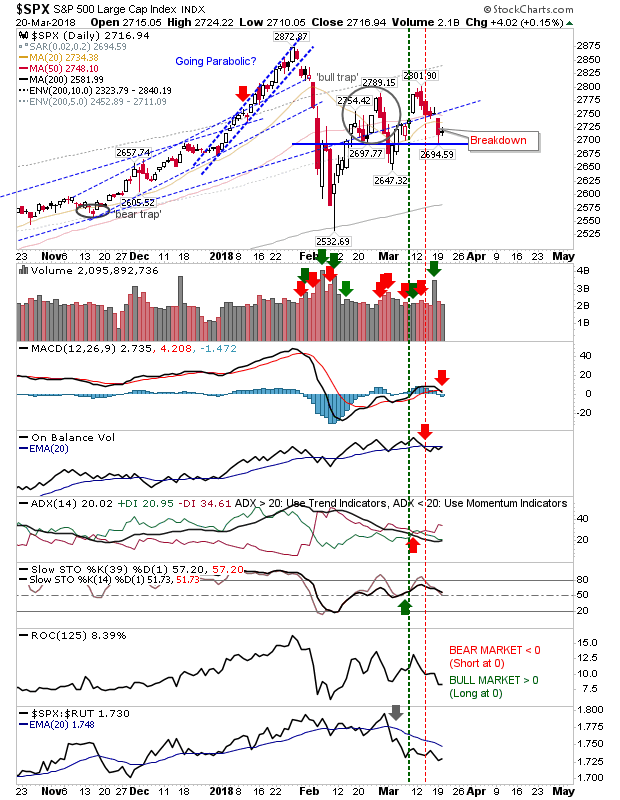 SPX Daily Chart