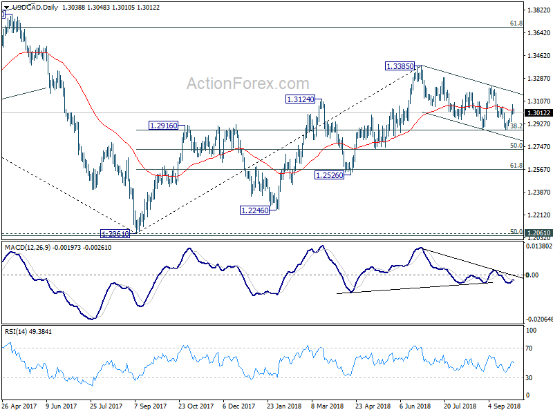 USD/CAD