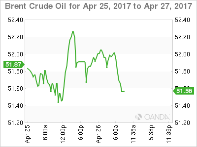 Brent Crude Oil For Apr 25 - 27, 2017
