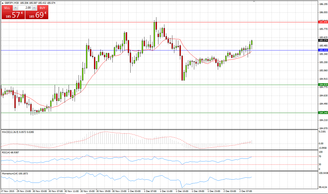 GBP/JPY Chart