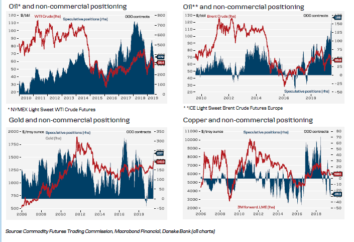 Historical Commodities (1 Of 2)