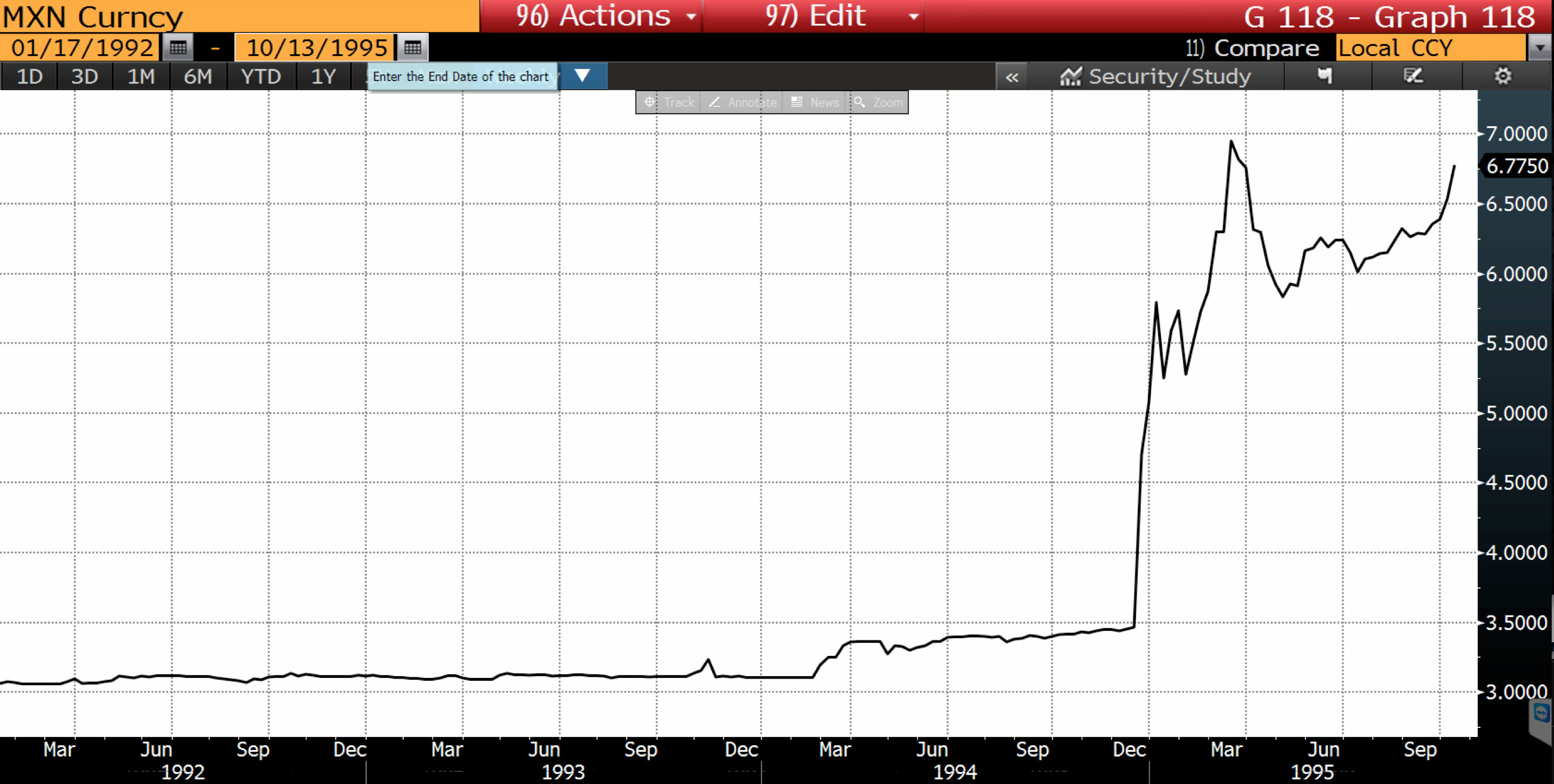 Mexican Peso