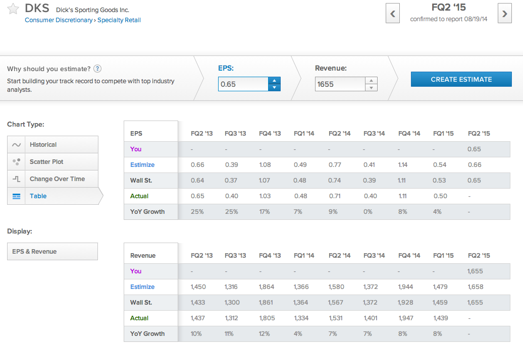 DKS Earnings Table