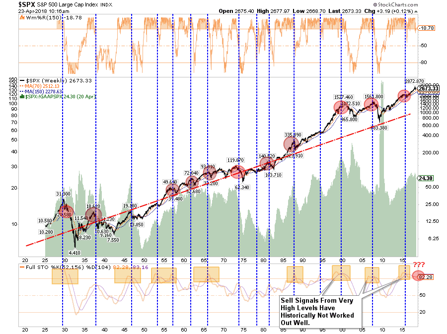 SPX Weekly Chart