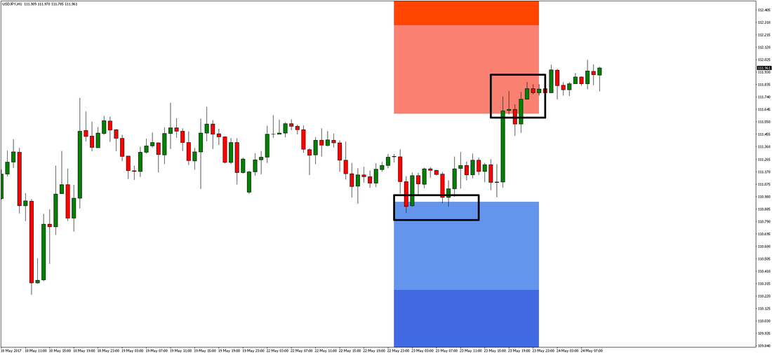 USD/JPY Chart