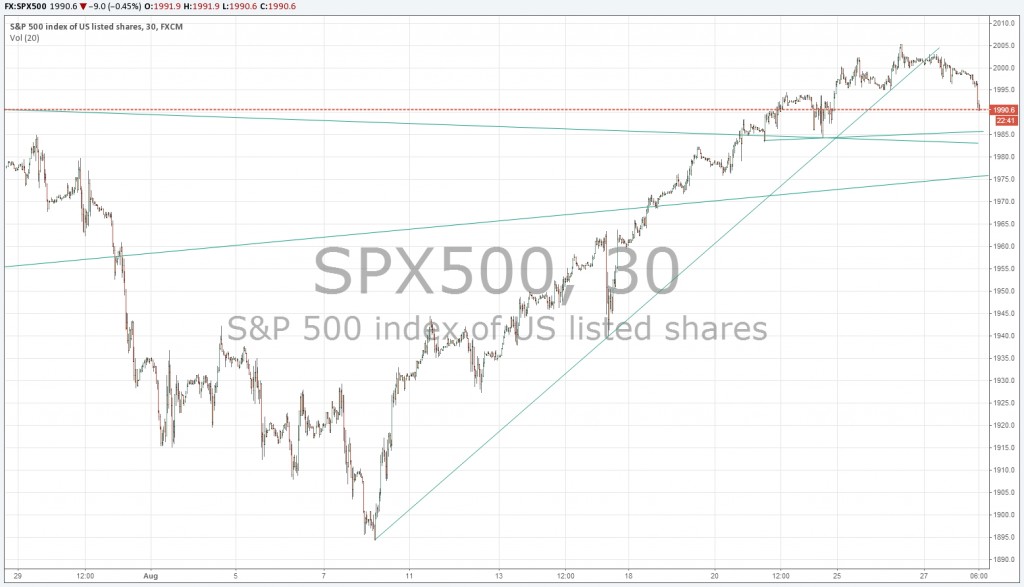 The S&P 500