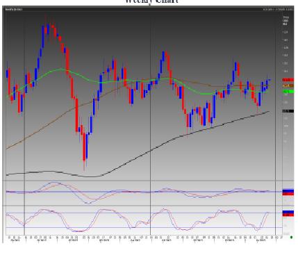 Brent Crude Oil