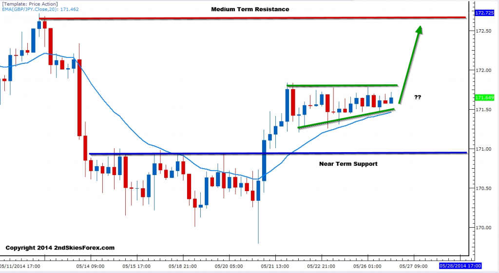 gbpjpy