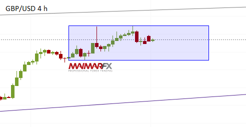 GBP/USD 4-Hour Chart