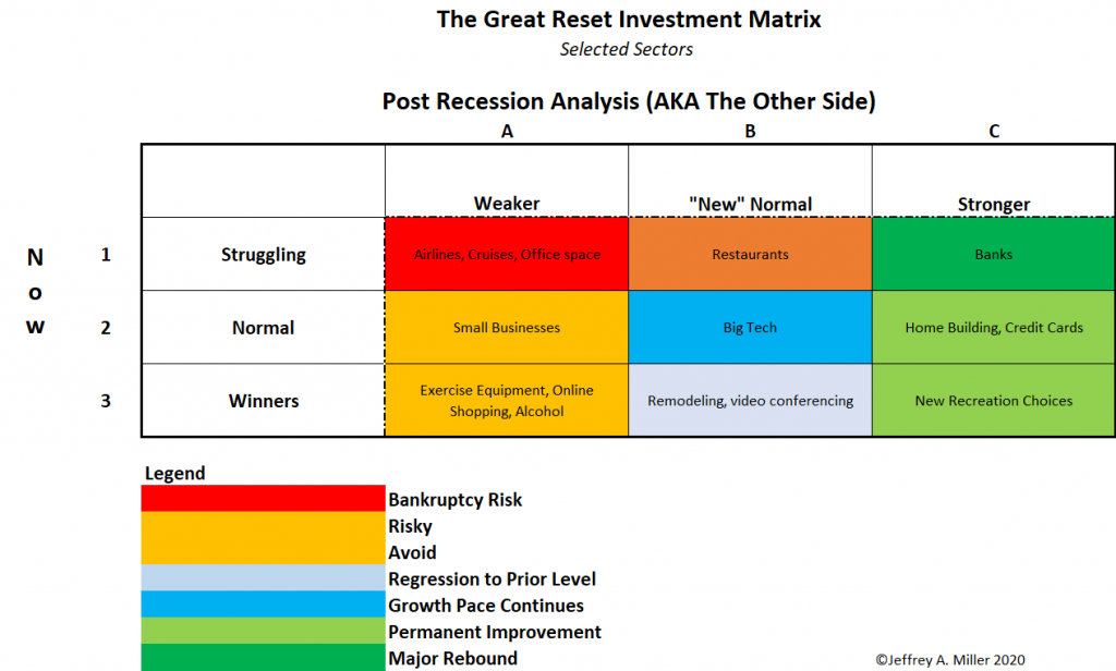 Great Reset Matrix Sector Table