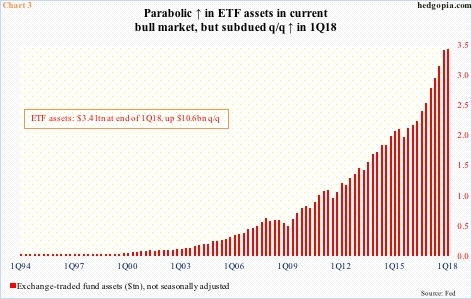ETF assets