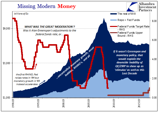 Missing Modern Money