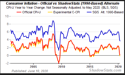 Consumer Inflation