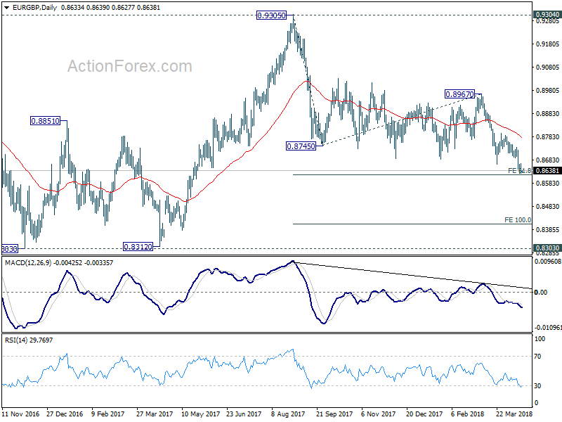 EUR/GBP Daily Chart