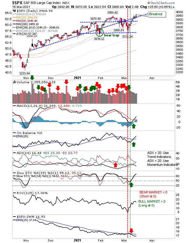 SPX Daily Chart