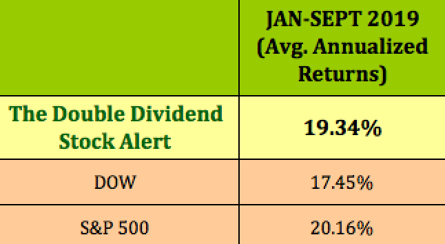 Market Indices