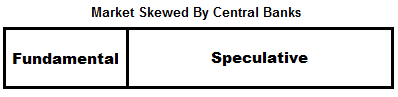 A Skewed Market