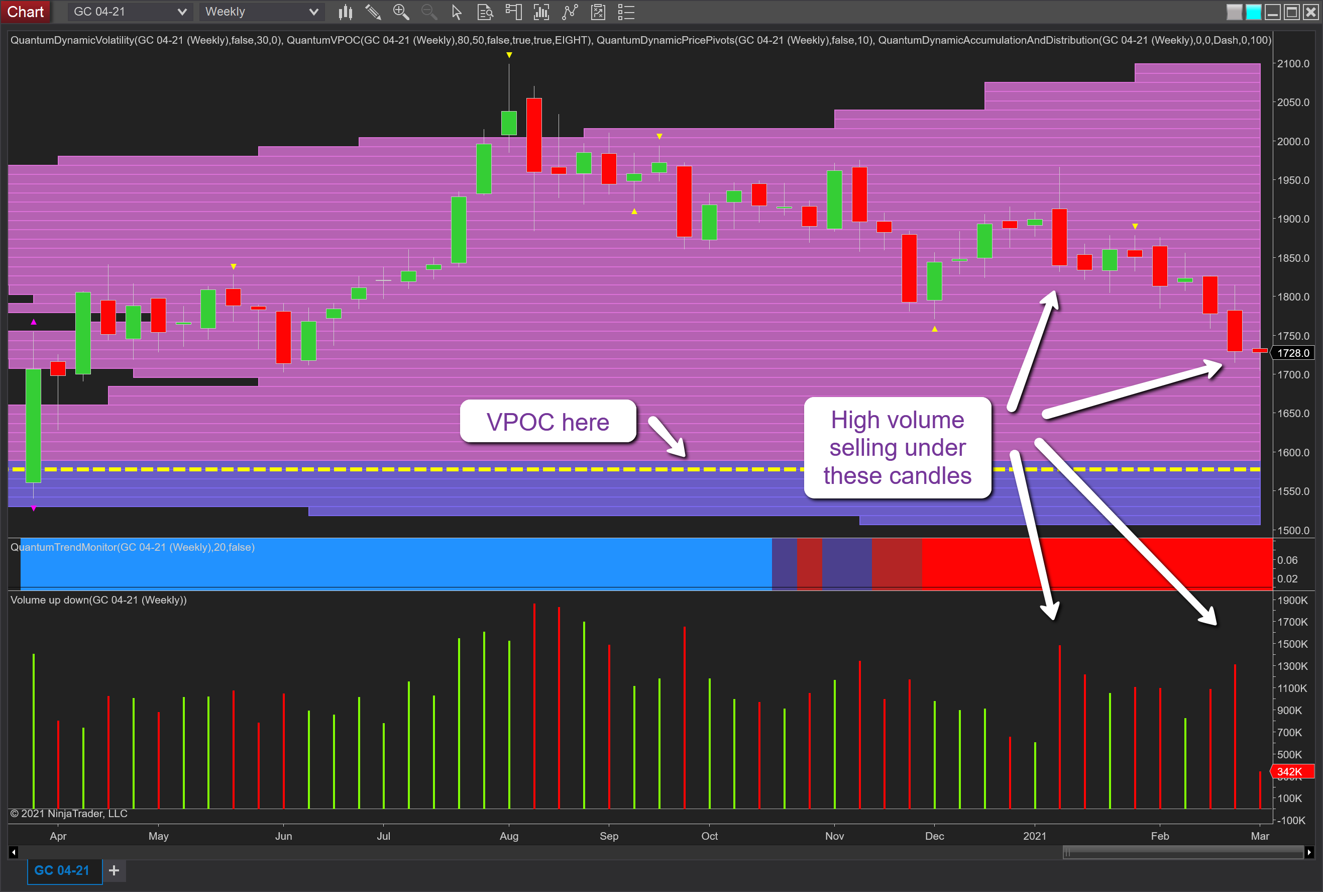 Gold-Weekly-Correction Chart