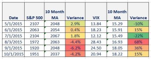 US Stocks and Bonds