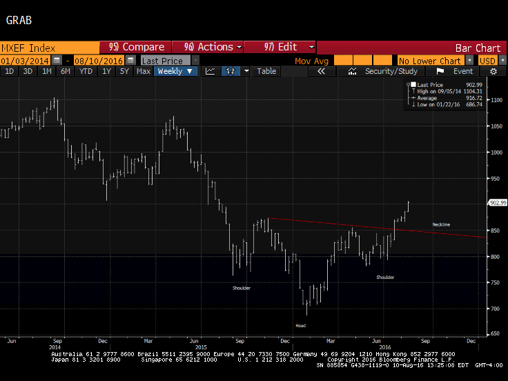 MXEF Index