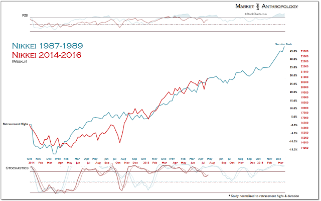 Nikkei Weekly 1987-1989 vs 2014-2015