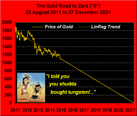 The Gold Road to Zero