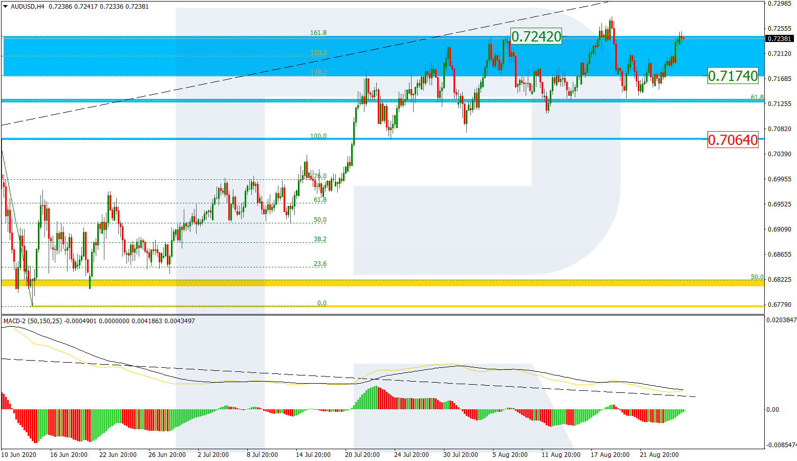 AUDUSD_H4