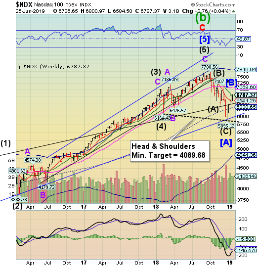 NDX Weekly Chart