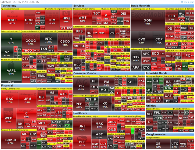 S&P 500