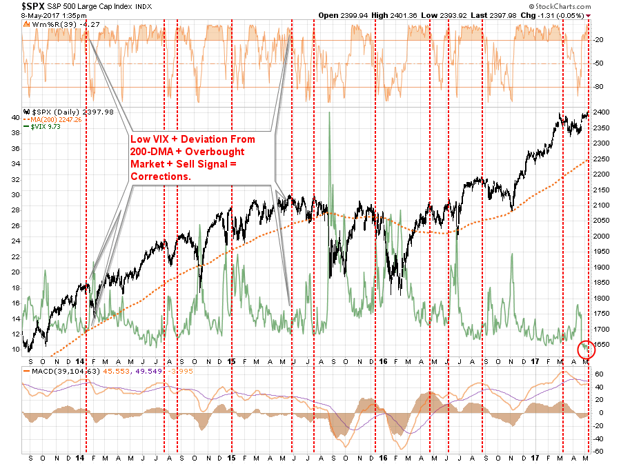 SPX Daily