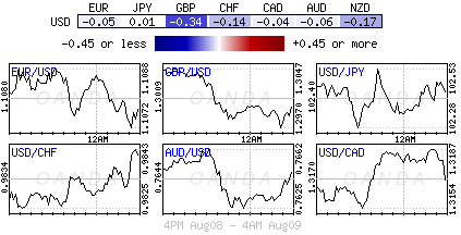 Forex Heat Map