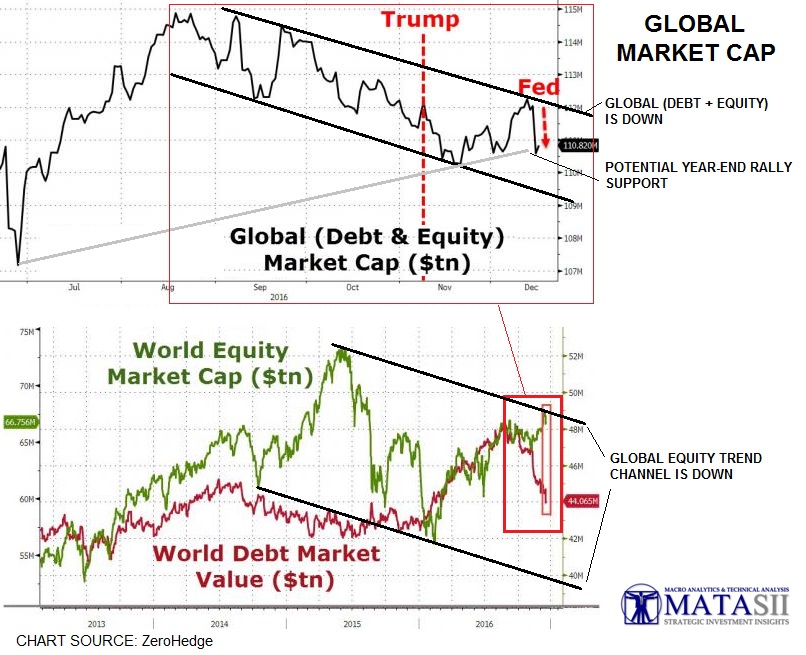 Global Market Cap