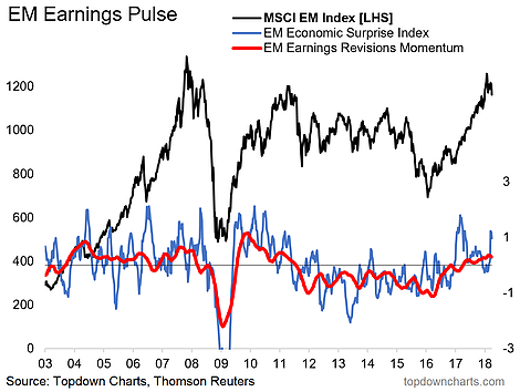 EM Earnings Pulse