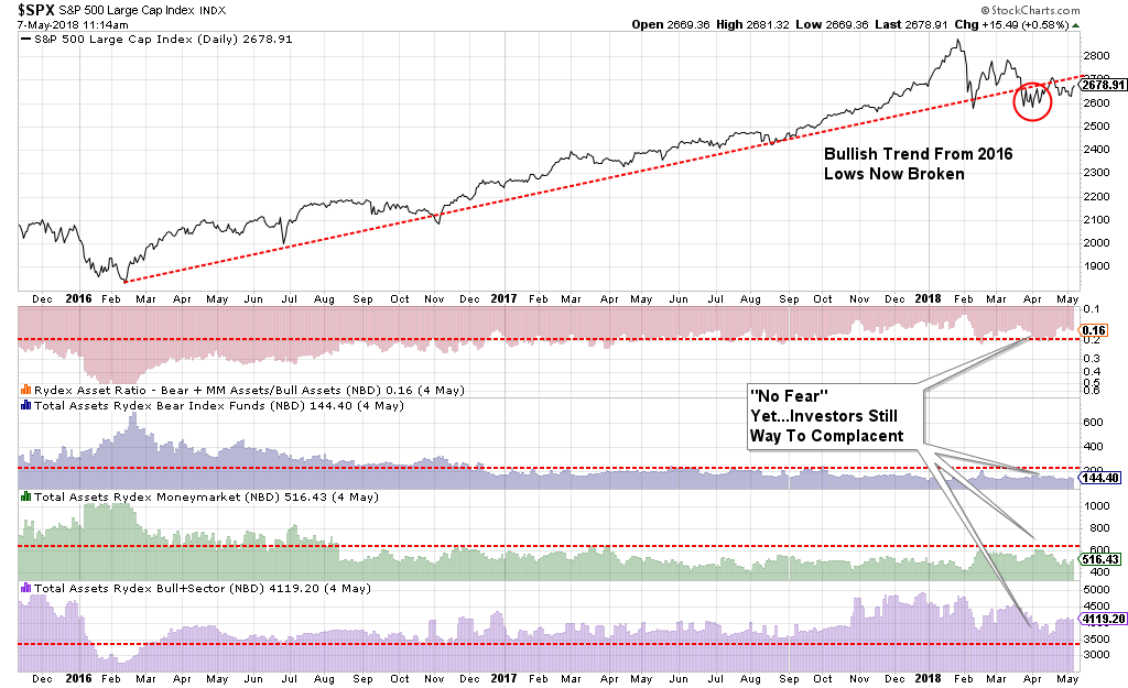 SPX 