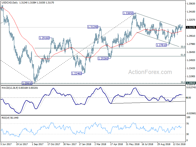 USD/CAD