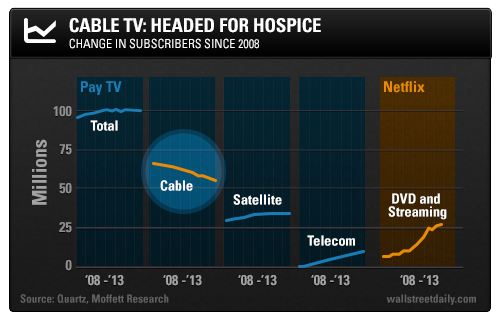 Cable TV