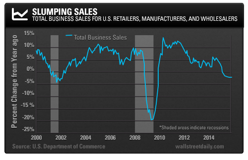 Slumping Sales