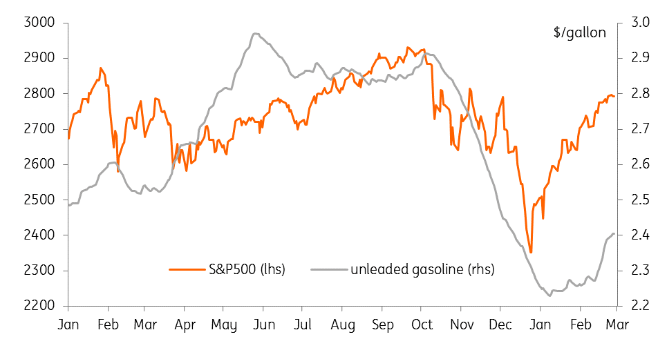 Equities And Gasoline Prices