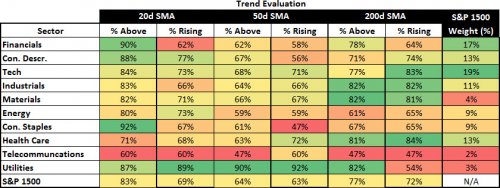 Trend Evaluation